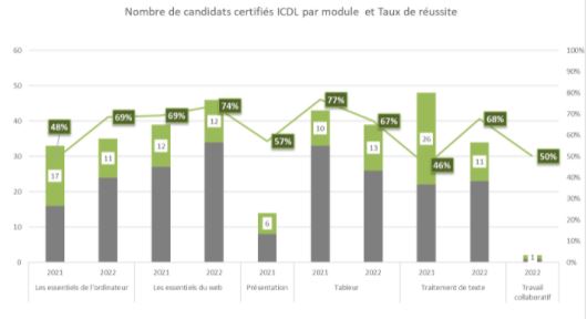 Ateliers pédagogique