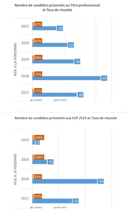 graphique advf