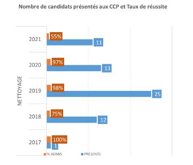 graphique APH2