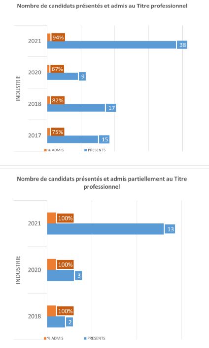 graphique calo