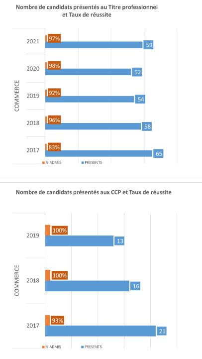 graphique ecm