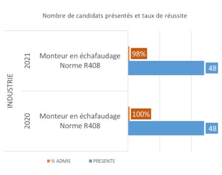 graphique monteur