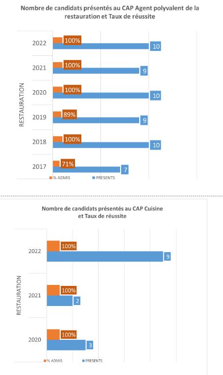 graph_restauration